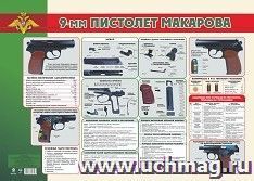 Плакат. 9-мм пистолет Макарова. Формат А2 — интернет-магазин УчМаг